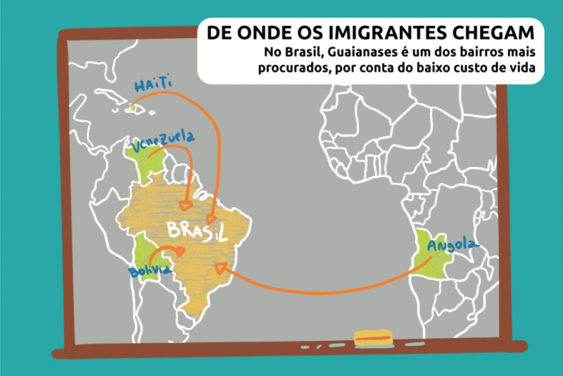 La plupart des immigrés sont originaires d'Haïti, du Venezuela, de Bolivie et d'Angola.